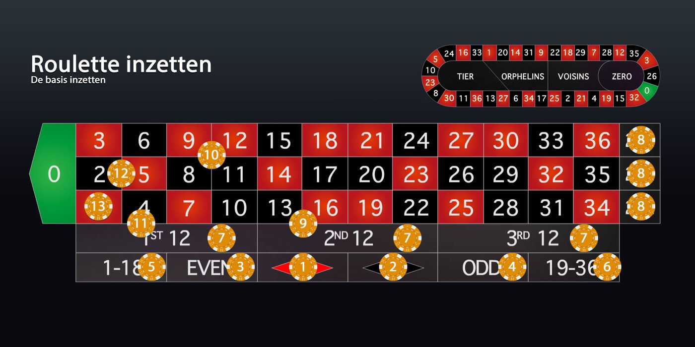 Roulette basis inzetten